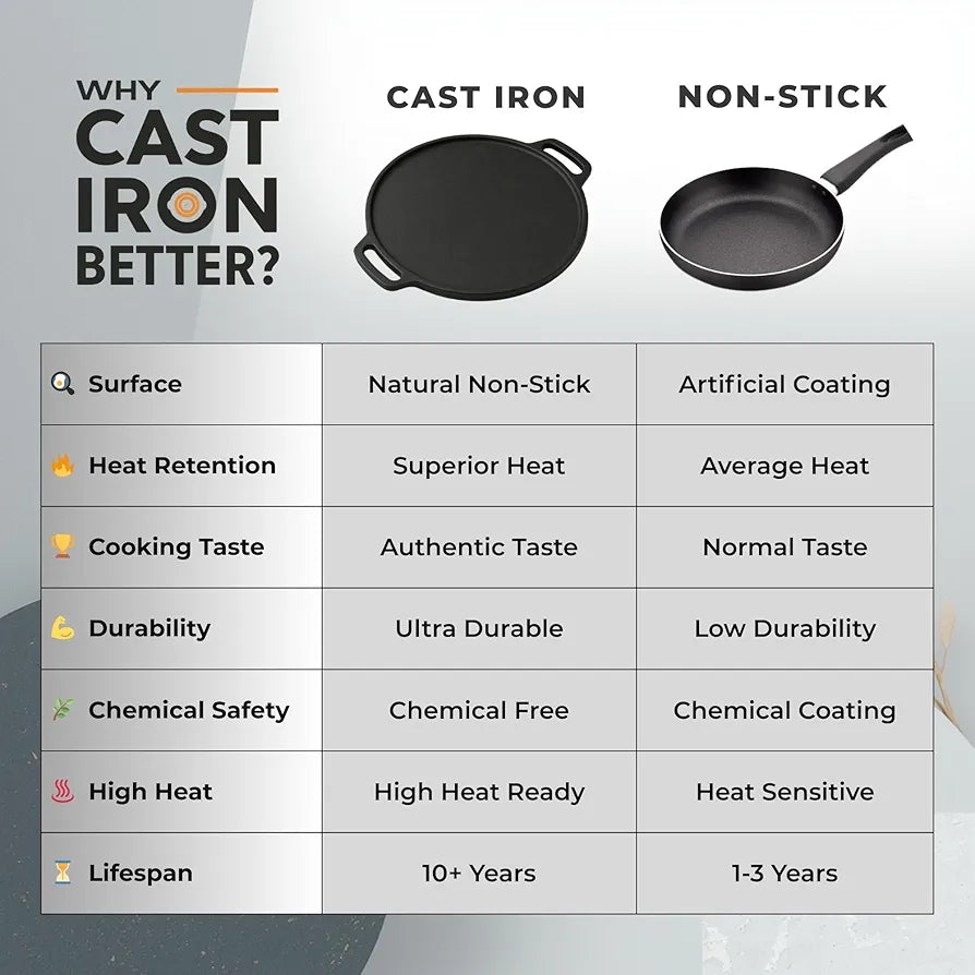 Deep Bottom 12-Inch Pre-Seasoned Cast Iron Dosa Tawa with Dual Handles (3.5 kg) – Flat Griddle for Dosa, Roti & Uttapam | Gas & Induction Compatible