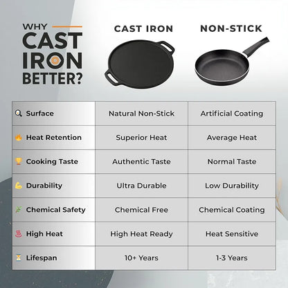 Deep Bottom 12-Inch Pre-Seasoned Cast Iron Dosa Tawa with Dual Handles (3.5 kg) – Flat Griddle for Dosa, Roti & Uttapam | Gas & Induction Compatible