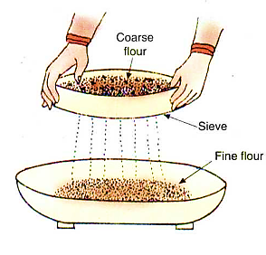 Round Hole Perforated Rectangle Shaped Plate Iron Sieve / Strainer / Chalni / Jalleda / Channi / Arisi Jalladai / Drainer / Sift